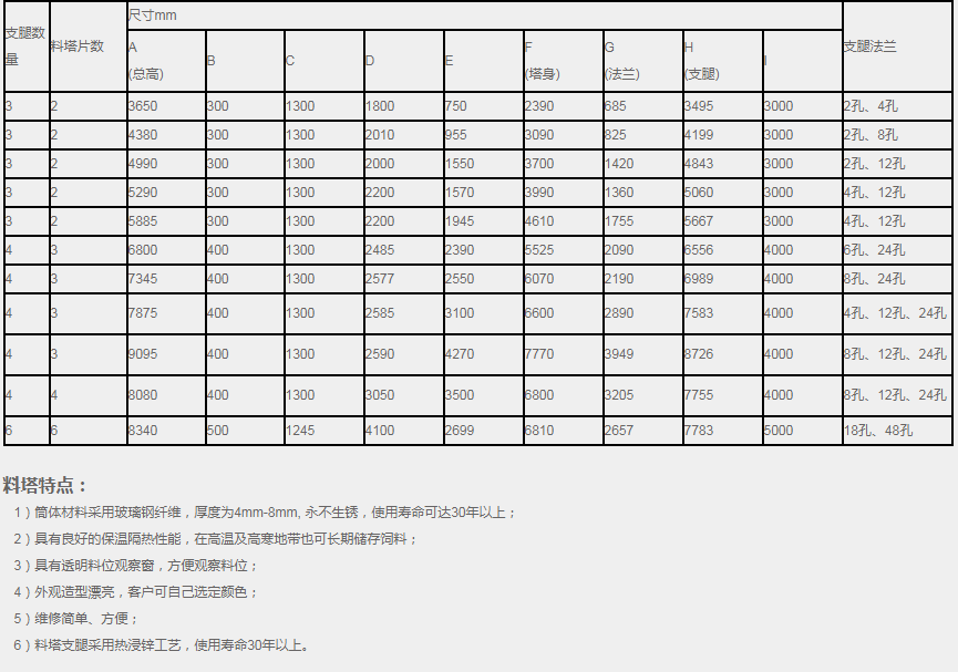 10MC玻璃钢料塔(6.0吨)(图2)